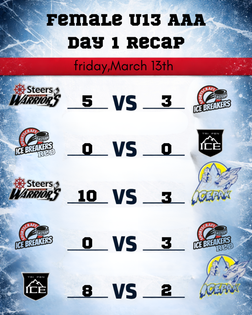 Female U13 AAA- Day 1 Recap
