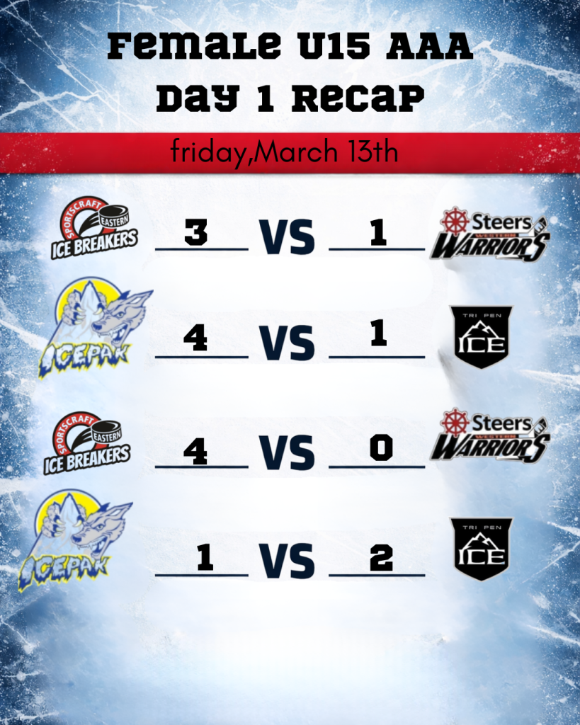 U15 AAA Day 1 Recap