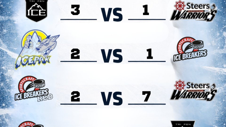 U13 Female Day 2 Recap