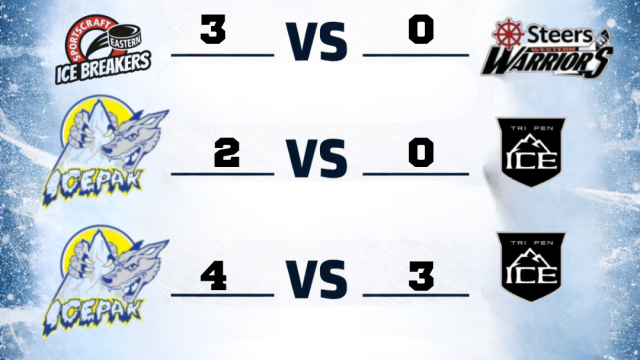 Female day 2 Recap U15 AAA