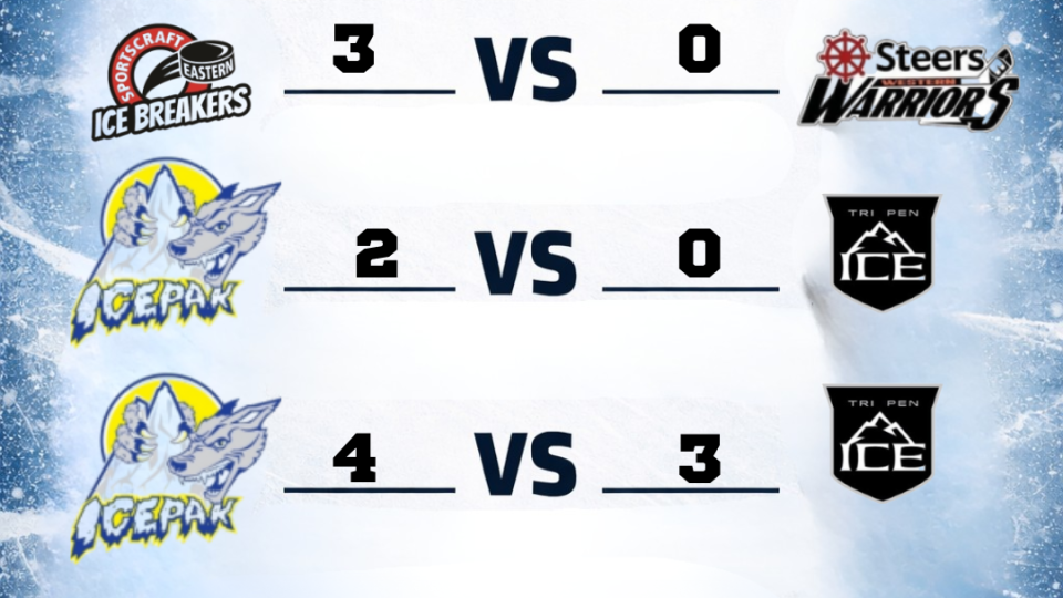 Female day 2 Recap U15 AAA