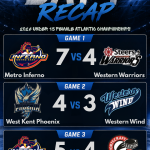 2026 Under 15 Female Atlantic Championships Day 1 Recap