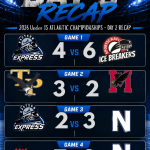 U15 Championship Day 2 Recap