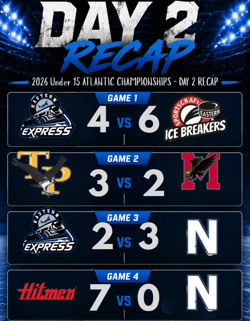 U15 Championship Day 2 Recap