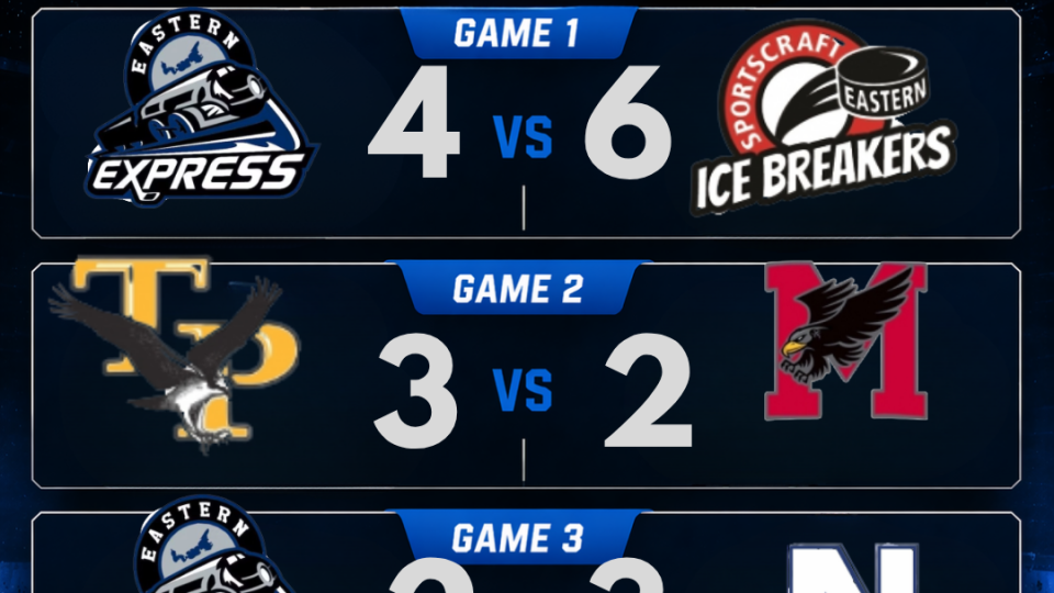 U15 Championship Day 2 Recap