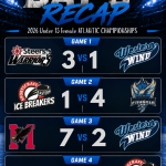 2026 Under 15 Female ATLANTIC CHAMPIONSHIPS – DAY 2 RECAP