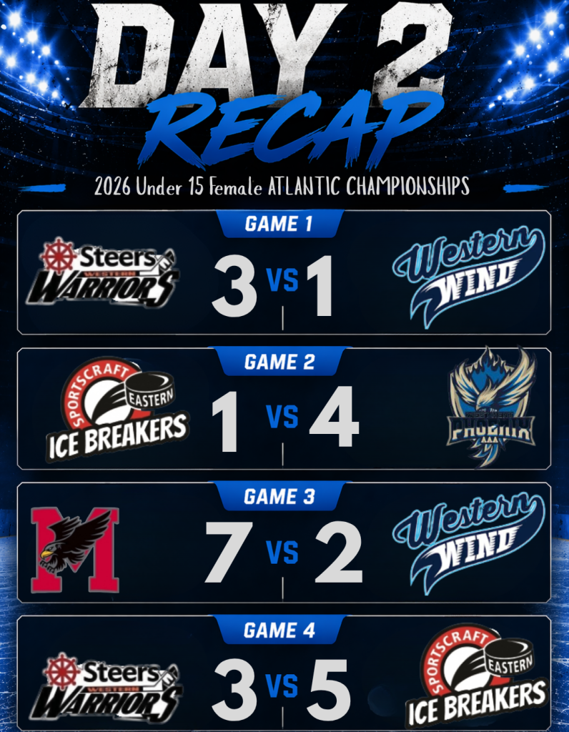 2026 Under 15 Female ATLANTIC CHAMPIONSHIPS – DAY 2 RECAP