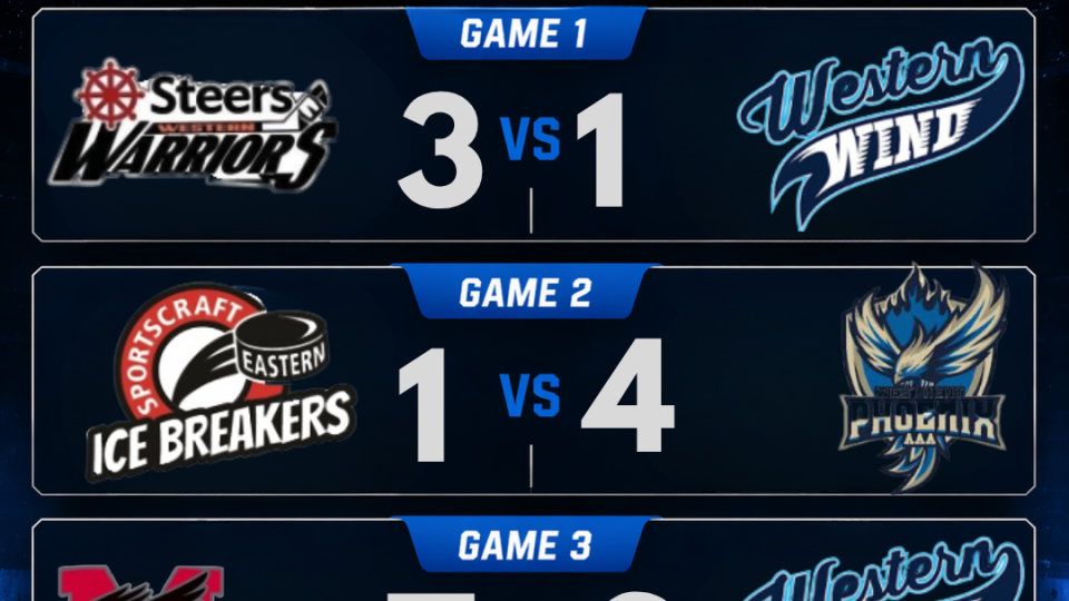 2026 Under 15 Female ATLANTIC CHAMPIONSHIPS – DAY 2 RECAP