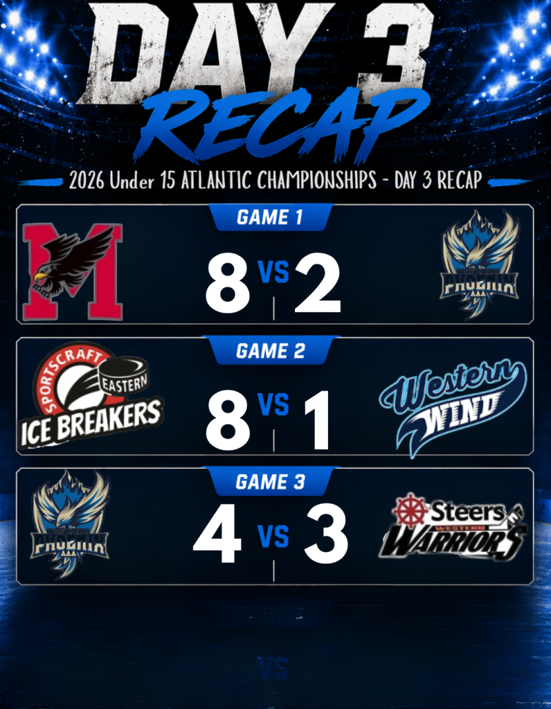 2026 Under 15 Female ATLANTIC CHAMPIONSHIPS – DAY 3 RECAP