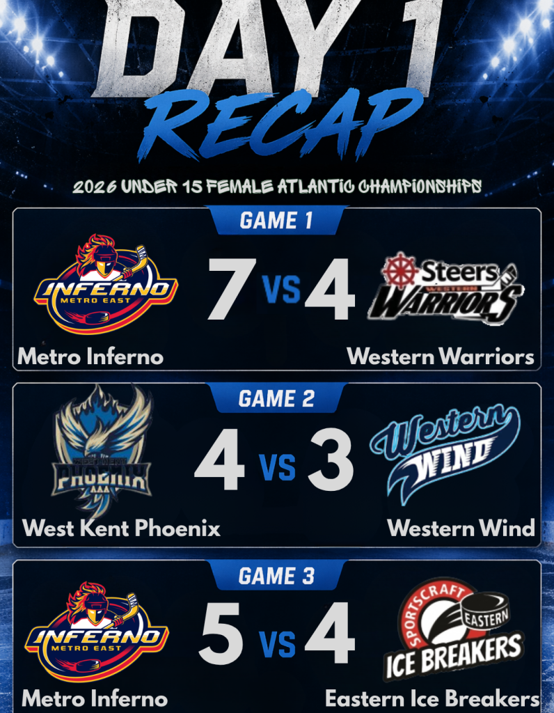 2026 Under 15 Female Atlantic Championships Day 1 Recap