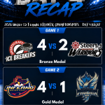 2026 Under 15 Female ATLANTIC CHAMPIONSHIPS – DAY 4 RECAP