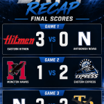 Under 15 Atlantic Championship – Day 1 Recap